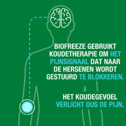 Outlet Biofreeze + Cold Therapy Pain Relief Roll-On 82 GR