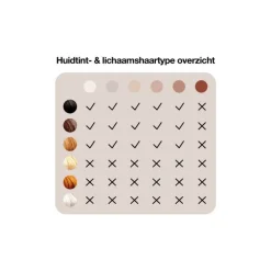 Best Braun IPL Mini Silk-expert PL1000