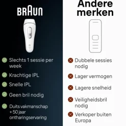 New Braun IPL Silk-expert Pro 3 PL3020