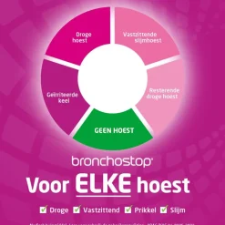 Outlet Bronchostop Direct Hoestdrank met Honing 120 ML