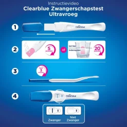 Discount Clearblue Vroege Detectie Zwangerschapstest 2 Stuks