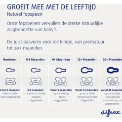 Sale Difrax Fopspeen Naturel Lime Emerald 12 Maanden