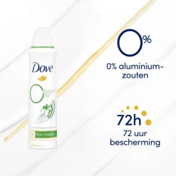Sale Dove Advanced Care Go Fresh Cucumber & Green Tea Deodorant Spray 150 ML