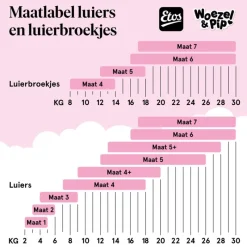 Outlet Etos Puur & Zacht Luierbroekjes Maat 4 Maxi 8-15 kg 20 stuks