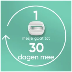 Discount Gillette Venus Pro ComfortGlide Sensitive Scheersysteem 5 Blades + 1 Navulmesjes