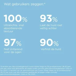 ISDIN Fotoprotector Fusion Water Magic Zonnebrand Gezicht SPF50 50 ML