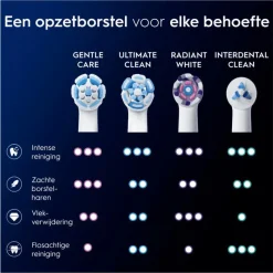 Best Oral-B iO Gentle Care XXL Wit Opzetborstels - 6 Stuks 24