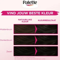 Outlet Poly Palette Perfecte Gloss Color Haarverf 365 Pure Chocolade