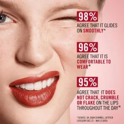 Rimmel London Lasting Finish Satin Lippenstift 4 G 001 River-Thing Red