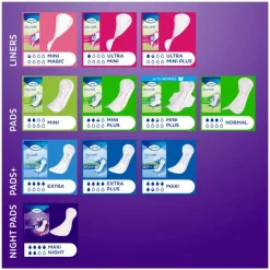 Discount Tena Discreet Normal Night Verbanden 10 stuks